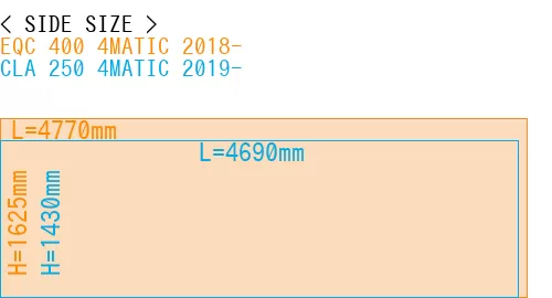 #EQC 400 4MATIC 2018- + CLA 250 4MATIC 2019-